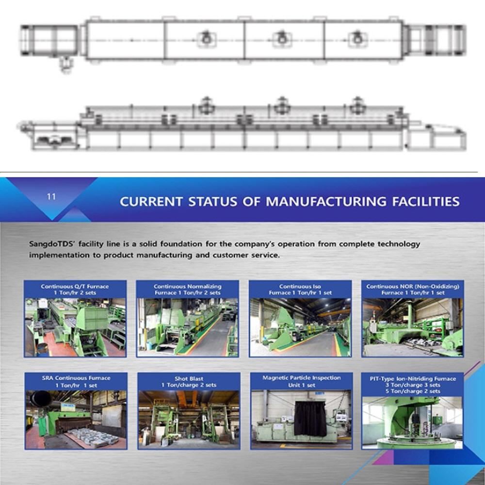 SRA Stress Relieving Annealing Continuous Furnace and Heat Treatment Process Technology