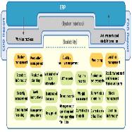 POP(Point of Product)