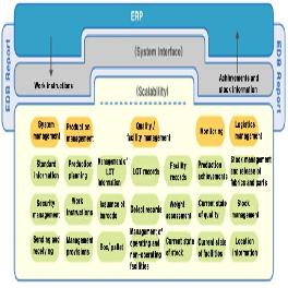 POP(Point of Product)